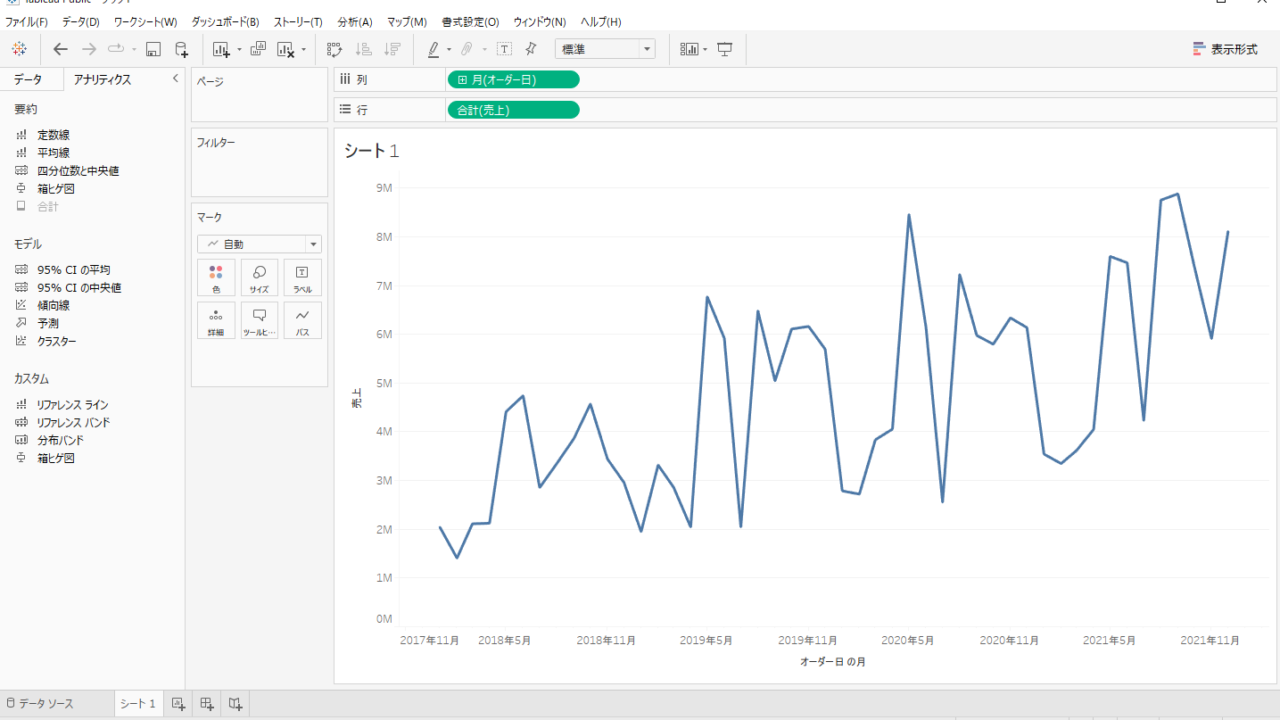 linegraph7