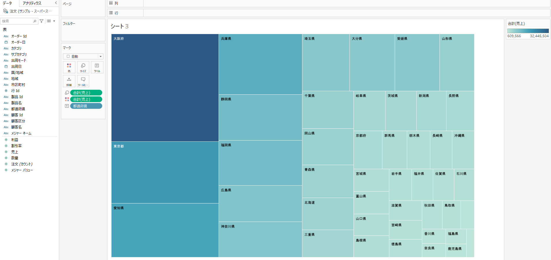 Tableau tree map6