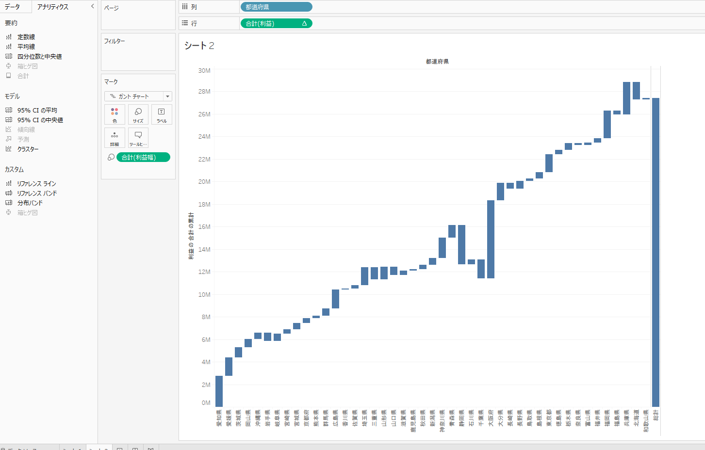 Tableau wf-10