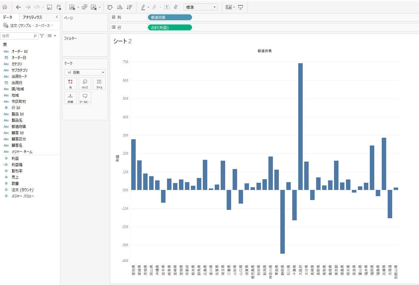 Tableau wf-2