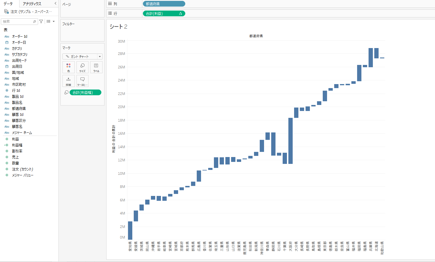 Tableau wf-8