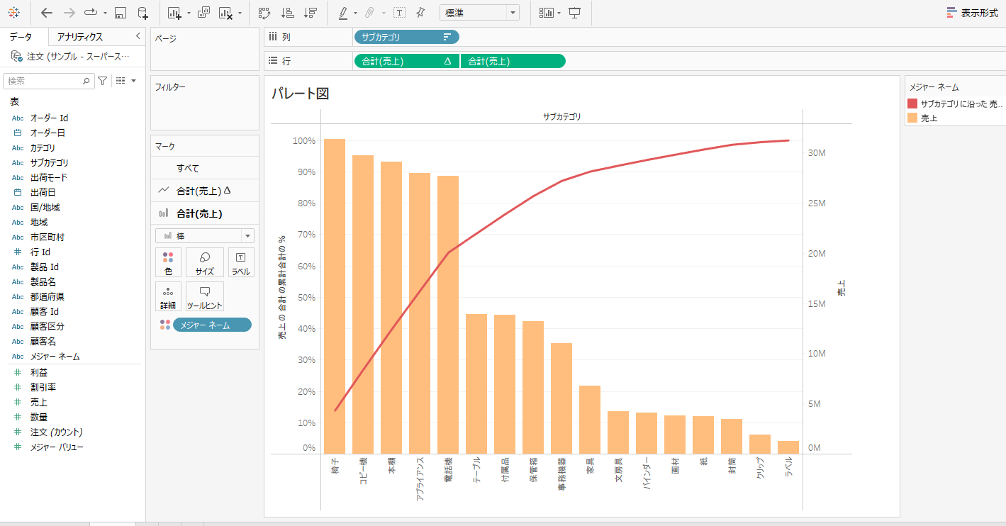 Tableau Pareto Chart1