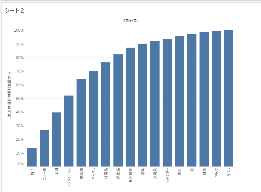 Tableau Pareto Chart6