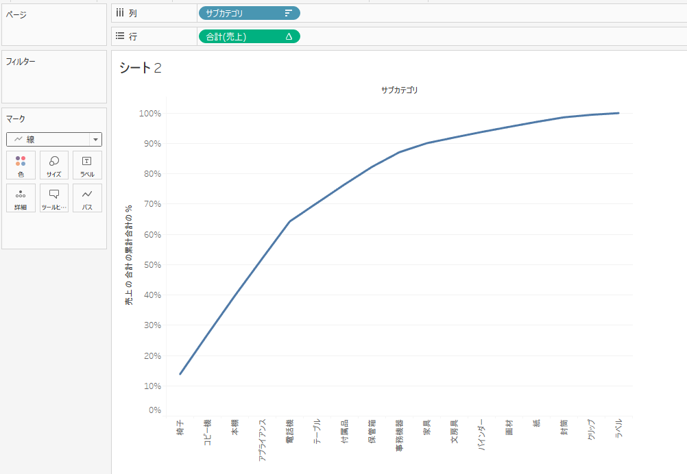 Tableau Pareto Chart7