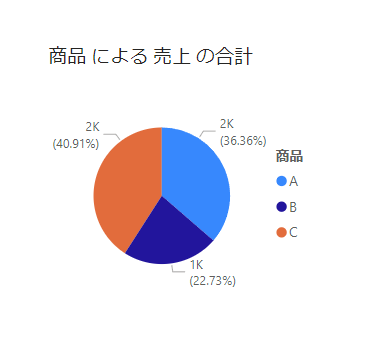 Power BI graph color10