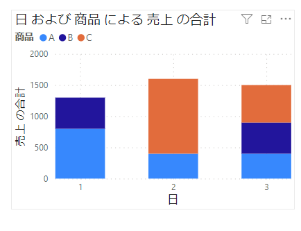 Power BI graph color4