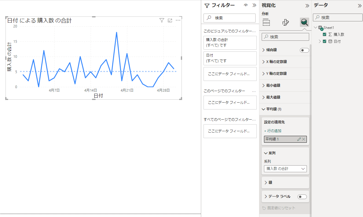 Power BI line-graph-average3